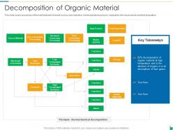 Decomposition of organic material waste disposal and recycling management ppt powerpoint layouts
