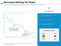 Decrease earning per share deal did ppt powerpoint presentation model skills