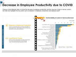 Decrease in employee productivity due to covid m1492 ppt powerpoint presentation file slides