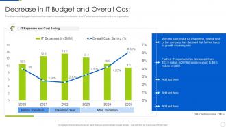 Decrease In It Budget And Overall Cost Role Of CIO In Enhancing Organizational Value