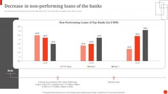 Decrease In Non Performing Loans Of The Banks Principles And Techniques In Credit Portfolio Management