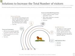 Decrease visitors interest in zoo case competition powerpoint presentation slides