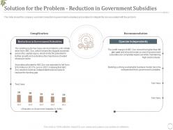 Decrease visitors interest zoo solution for the problem reduction in government subsidies ppt show