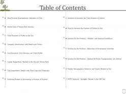 Decrease visitors interest zoo table of contents ppt ideas