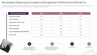 Decreased Shipping And Logistics Management Performance Logistics Automation Systems