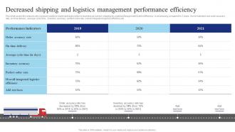 Decreased Shipping And Logistics Management Shipping And Transport Logistics Management