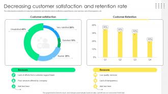 Decreasing Customer Satisfaction Sales Management Optimization Best Practices To Close SA SS