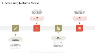 Decreasing Returns Scale In Powerpoint And Google Slides Cpb