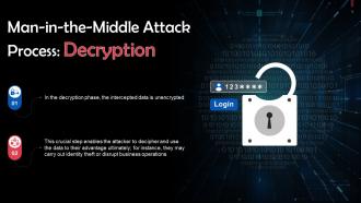 Decryption To Execute Man In The Middle Attacks Training Ppt