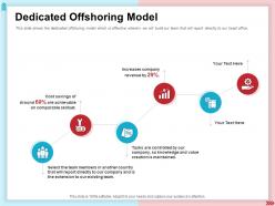 Dedicated offshoring model team members ppt powerpoint presentation examples
