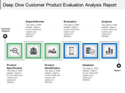 Deep dive customer product evaluation analysis report