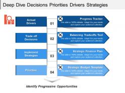 Deep dive decisions priorities drivers strategies