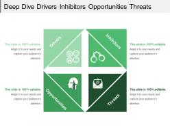 Deep dive drivers inhibitors opportunities threats