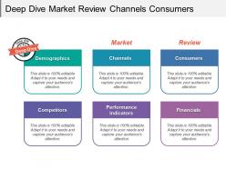 Deep dive market review channels consumers