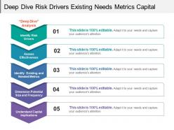 Deep dive risk drivers existing needs metrics capital implications