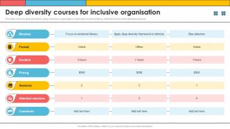 Deep Diversity Courses For Inclusive Organisation