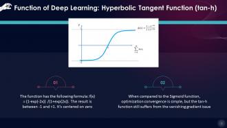Deep Learning Function Hyperbolic Tangent Training Ppt