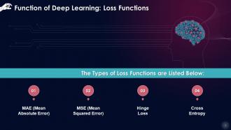 Deep Learning Function Loss Functions Training Ppt