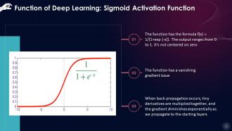 Deep Learning Function Sigmoid Activation Training Ppt