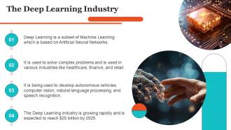 Deep Learning Industry Powerpoint Presentation And Google Slides ICP Images Slides