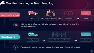 Deep Learning Mastering The Fundamentals Training Ppt Interactive Designed