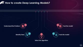 Deep Learning Mastering The Fundamentals Training Ppt Images Professional
