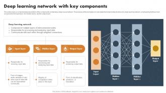 Deep Learning Network With Key Components