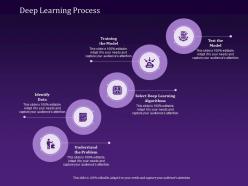 Deep Learning Process Algorithms Ppt Powerpoint Presentation Inspiration