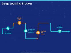 Deep Learning Process Data Ppt Powerpoint Presentation Professional Summary