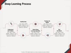 Deep Learning Process Identify Data M645 Ppt Powerpoint Presentation File Tips
