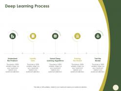 Deep Learning Process Training M567 Ppt Powerpoint Presentation Professional Master Slide