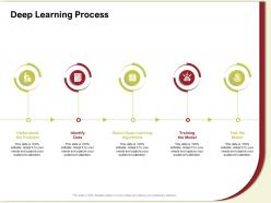 Deep Learning Process Understand M594 Ppt Powerpoint Presentation Gallery Files