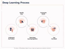 Deep Learning Process Understand Test Ppt Powerpoint Presentation Good