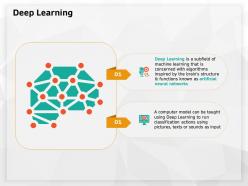 Deep Learning Taught Networks Ppt Powerpoint Presentation Templates