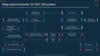 Deep Neural Networks For 3D CAD Systems A Beginners Guide To Neural AI SS