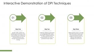 Deep Packet Inspection Dpi Network Security Analysis Ppt Presentation ST AI Downloadable Designed