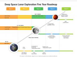 Deep space lunar exploration five year roadmap