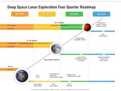 Deep space lunar exploration four quarter roadmap