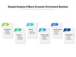 Deepest analysis of macro economic environment business