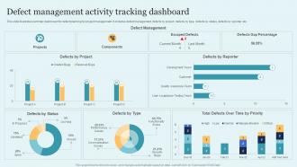 Defect Management Activity Tracking Dashboard