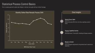 Defect Root Cause Analysis PPT Template VA Researched Impactful
