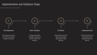 Defect Root Cause Analysis PPT Template VA Appealing Impactful