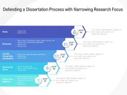 Defending a dissertation process with narrowing research focus