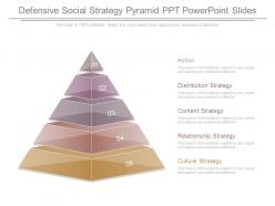 Defensive social strategy pyramid ppt powerpoint slides