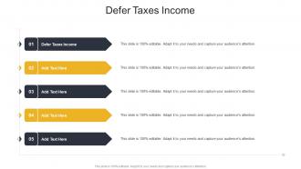 Defer Taxes Income In Powerpoint And Google Slides Cpb