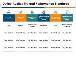 Define availability and performance standards measurement ppt powerpoint presentation
