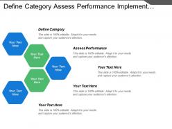 Define category assess performance implement plan portfolio analysis