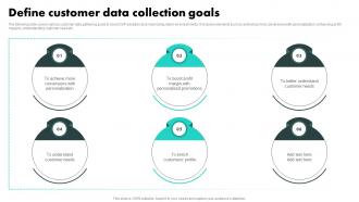 Define Customer Data Collection Goals Customer Data Platform Adoption Process