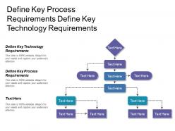 Define key process requirements define key technology requirements