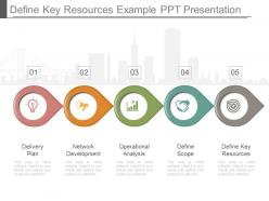 Define Key Resources Example Ppt Presentation
